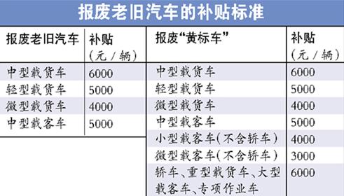 二手車政策，二手車補貼，二手車過戶，二手車置換