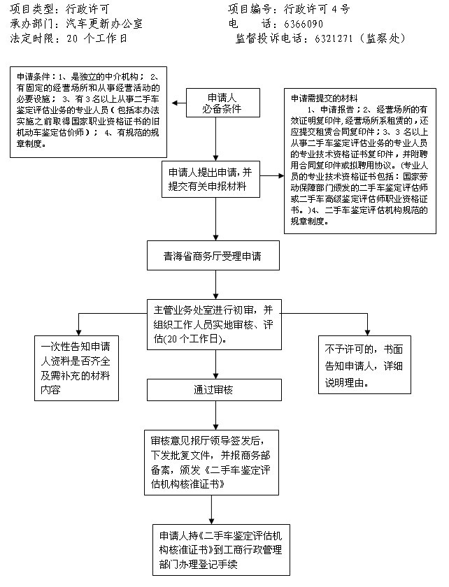 青海