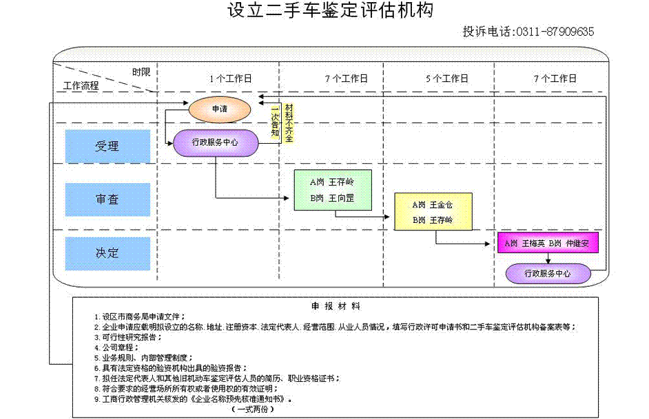 河北