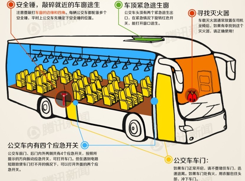 公交車起火逃生指南