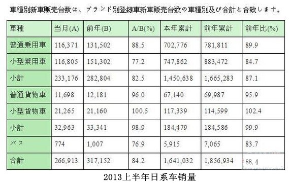 日系車銷量