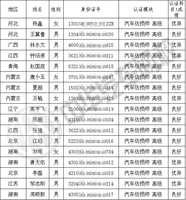 汽車估損師