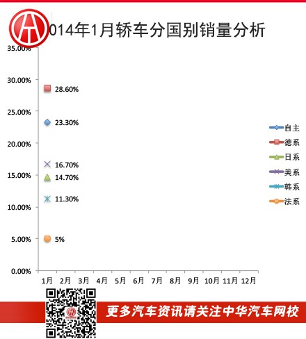 1月汽車銷量點評