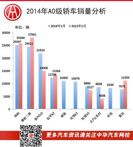 1月汽車銷量點評