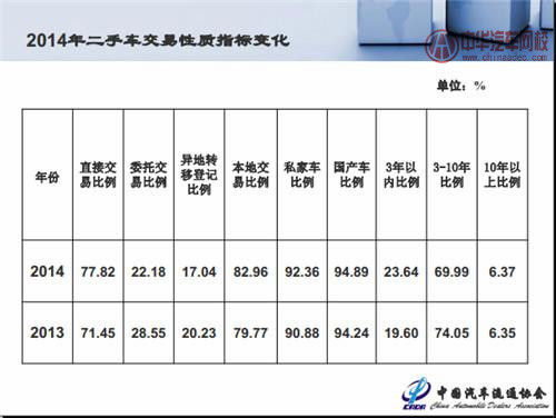 二手車市場(chǎng)分析