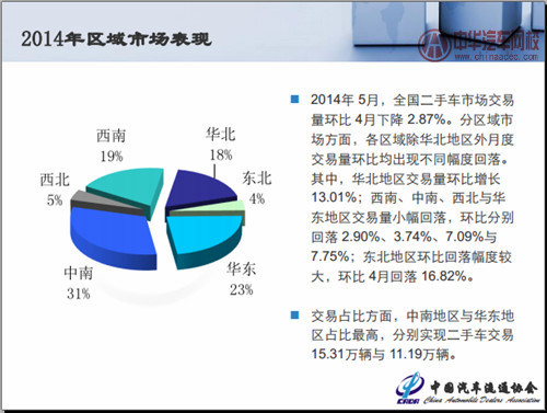 二手車市場(chǎng)分析