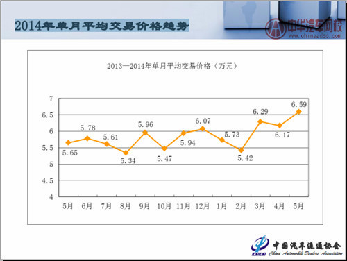 二手車市場(chǎng)分析