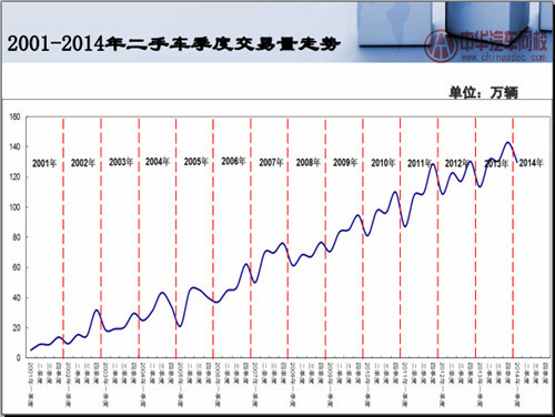 二手車市場(chǎng)分析