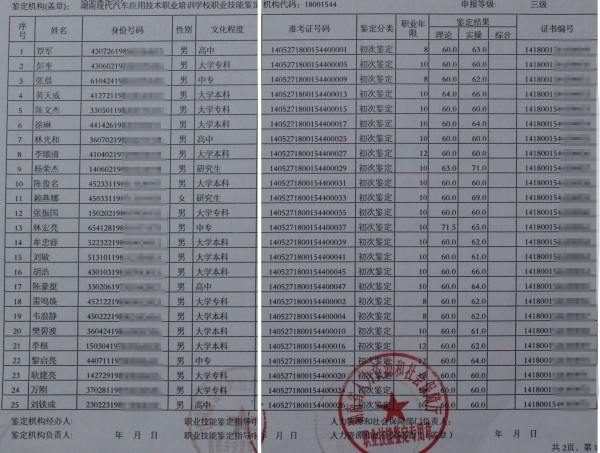 二手車鑒定評估師高級