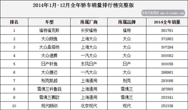 2014年全年銷(xiāo)量保值率