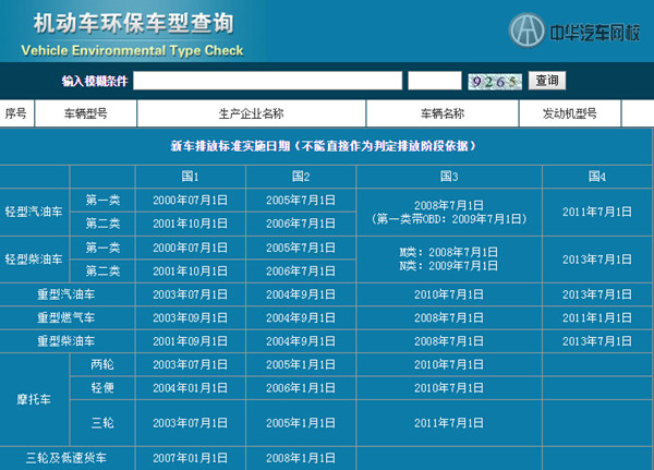如何查詢車輛排放標(biāo)準(zhǔn)