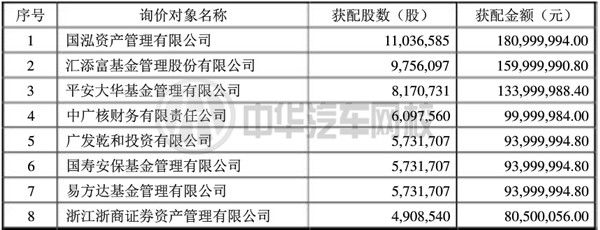 德聯(lián)2S店定增項(xiàng)目