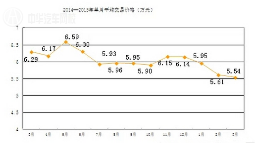 二手車交易量@rickmccallum.com