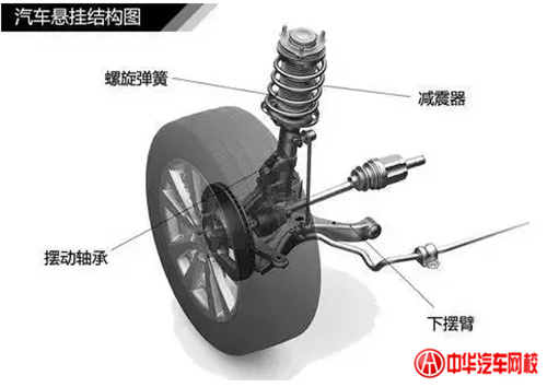 1分鐘認清各類汽車懸掛系統(tǒng)結構@chinaadec.com