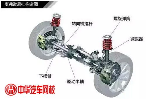 1分鐘認清各類汽車懸掛系統(tǒng)結構@chinaadec.com