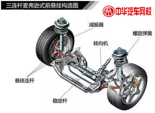 1分鐘認清各類汽車懸掛系統(tǒng)結構@chinaadec.com