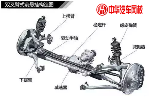 1分鐘認清各類汽車懸掛系統(tǒng)結構@chinaadec.com