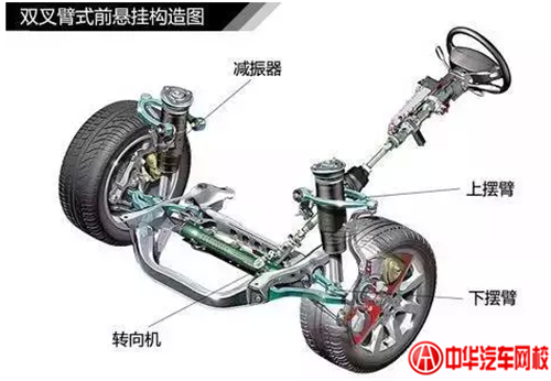 1分鐘認清各類汽車懸掛系統(tǒng)結構@chinaadec.com