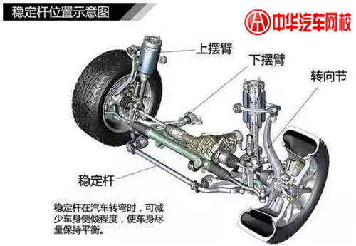 1分鐘認清各類汽車懸掛系統(tǒng)結構@chinaadec.com