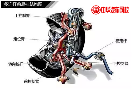 1分鐘認清各類汽車懸掛系統(tǒng)結構@chinaadec.com