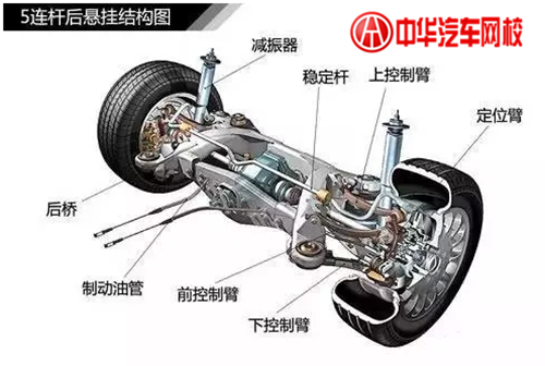 1分鐘認清各類汽車懸掛系統(tǒng)結構@chinaadec.com