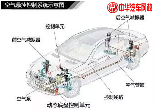 1分鐘認清各類汽車懸掛系統(tǒng)結構@chinaadec.com