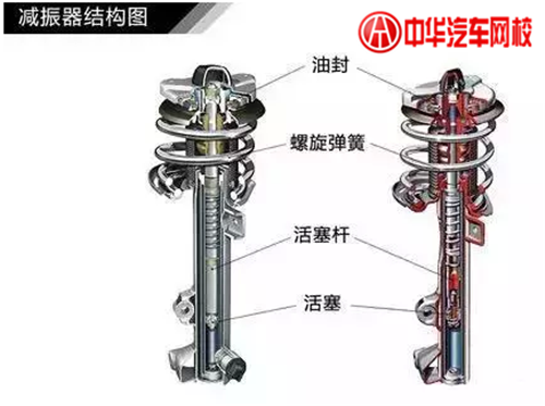 1分鐘認清各類汽車懸掛系統(tǒng)結構@chinaadec.com