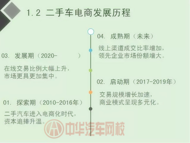 二手車電商行業(yè)分析報(bào)告（圖）