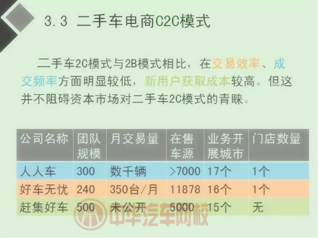 二手車電商行業(yè)分析報(bào)告（圖）