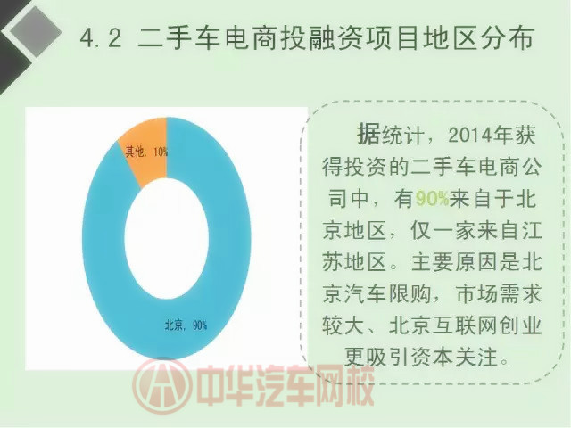 二手車電商行業(yè)分析報(bào)告（圖）