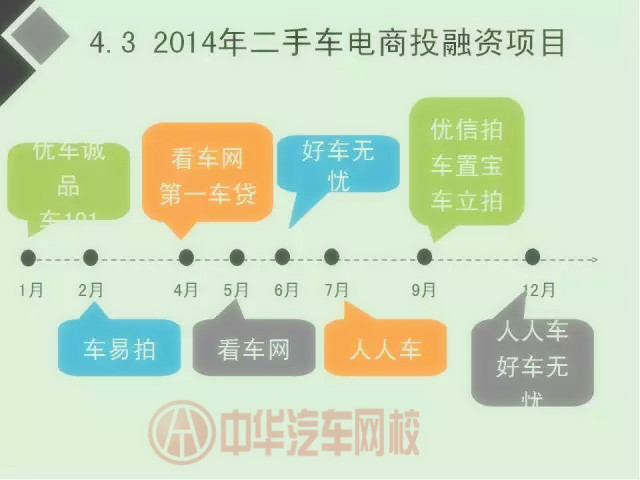 二手車電商行業(yè)分析報(bào)告（圖）