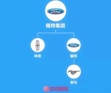 汽車品牌關(guān)系圖,你能理清嗎？@chinaadec.com