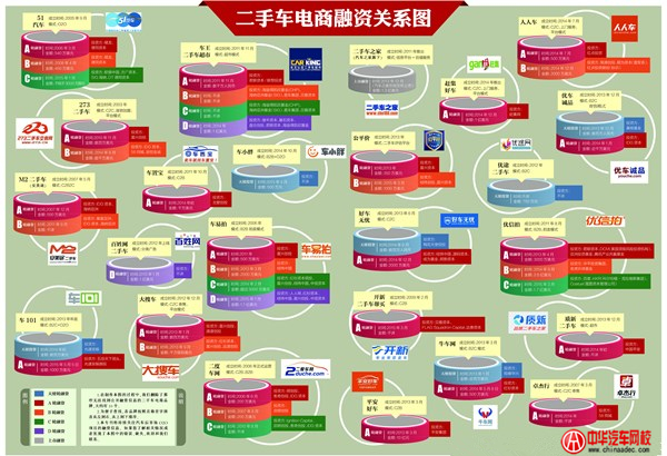 2015年上半年二手車融資項目匯總@chinaadec.com