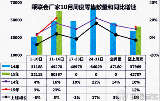 2015年10月車市汽車銷量數(shù)據(jù)分析@chinaadec.com