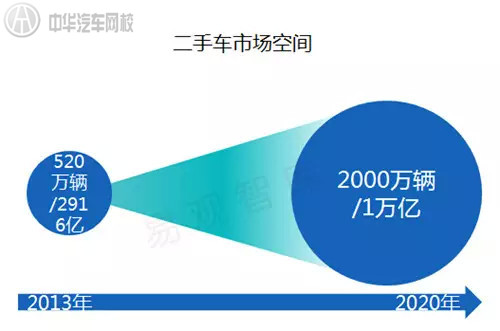 從國(guó)名岳父投資車王看2015年二手車行業(yè)發(fā)展趨勢(shì)@chinaadec.com