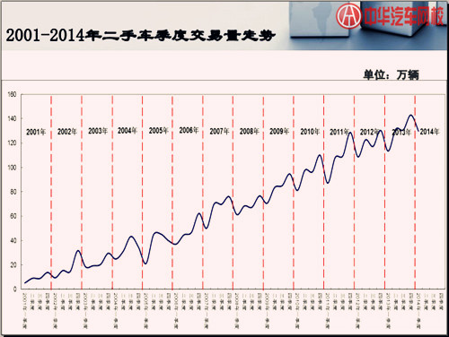 從國(guó)名岳父投資車王看2015年二手車行業(yè)發(fā)展趨勢(shì)@chinaadec.com