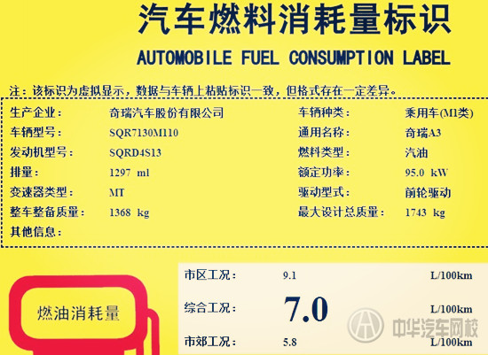 油耗測(cè)量結(jié)果差異是實(shí)際測(cè)量不科學(xué)?還是工信部貓膩?@chinaadec.com