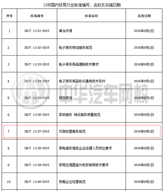 2015年最新代駕經(jīng)營(yíng)服務(wù)規(guī)范@chinaadec.com