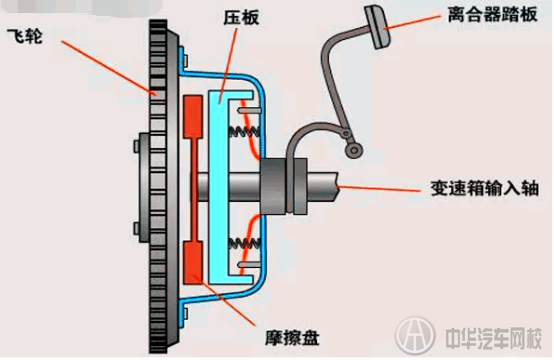 判斷及排除離合器的常見故障@chinaadec.com