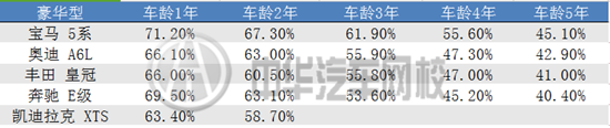 2015中國(guó)汽車保值率報(bào)告,告訴你哪些車值得入手@chinaadec.com