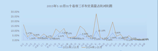 看2015年二手車市場 預測2016年二手車市場發(fā)展趨勢@chinaadec.com