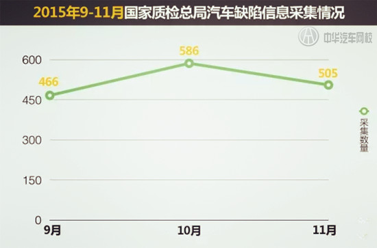 11月汽車缺陷報告出爐，買車前看看這些很重要！@chinaadec.com