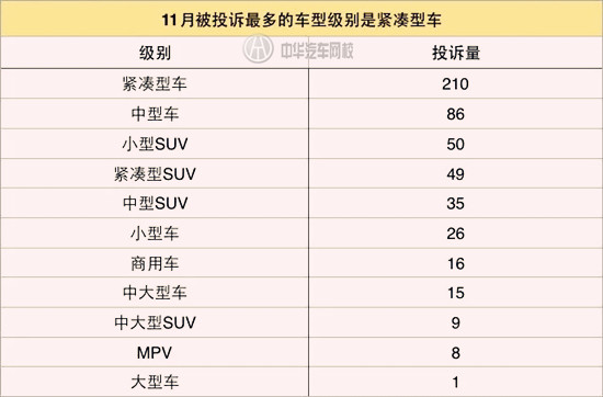 11月汽車缺陷報告出爐，買車前看看這些很重要！@chinaadec.com