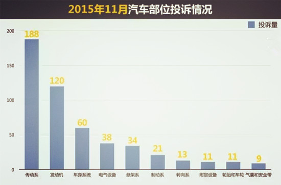 11月汽車缺陷報告出爐，買車前看看這些很重要！@chinaadec.com