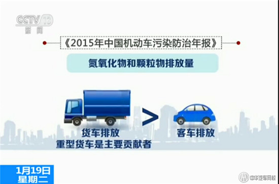 2015年中國機動車污染防治年報@chinaadec.com