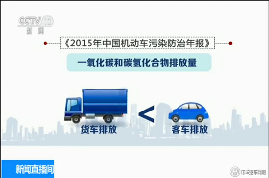 2015年中國機動車污染防治年報@chinaadec.com