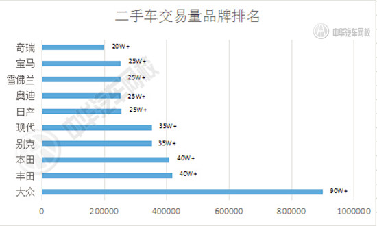 2015年中國二手車交易數(shù)據(jù)分析報告@chinaadec.com