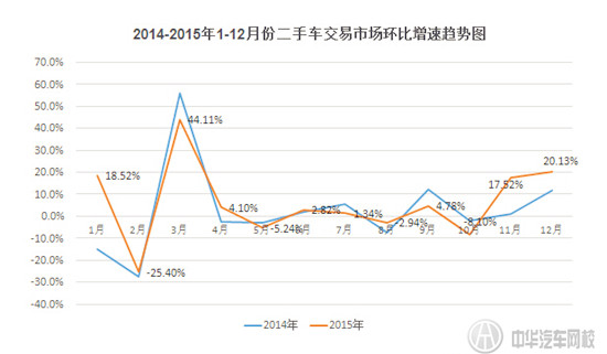 2015年全國二手車市場報(bào)告@chinaadec.com