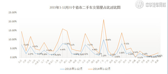 2015年全國二手車市場報(bào)告@chinaadec.com