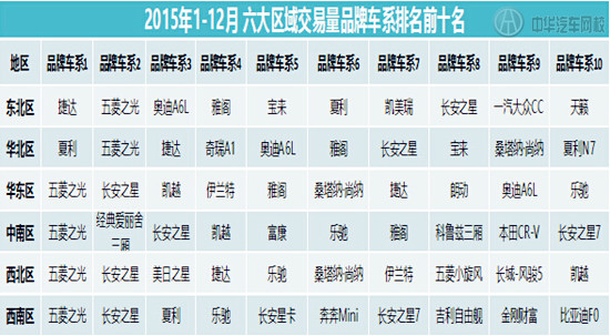 2015年全國二手車市場報(bào)告@chinaadec.com